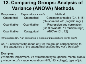 12. Comparing groups (ANOVA)