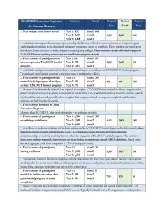 Enrollment by College by Program at Year