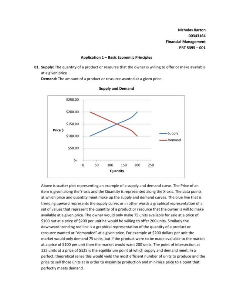 Basic Economic Principles