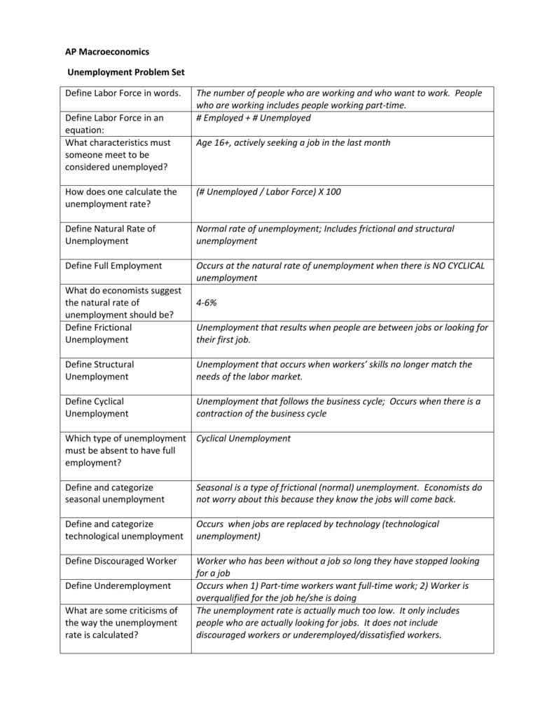 Unemployment Answer Key