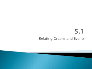 Alg 1 5.1 Relating Graphs