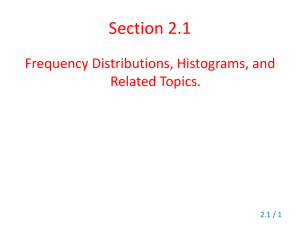 Section 2.1 - USC Upstate: Faculty