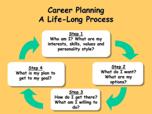 Career Planning - Life Long Process
