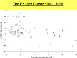 The Phillips Curve: 1900