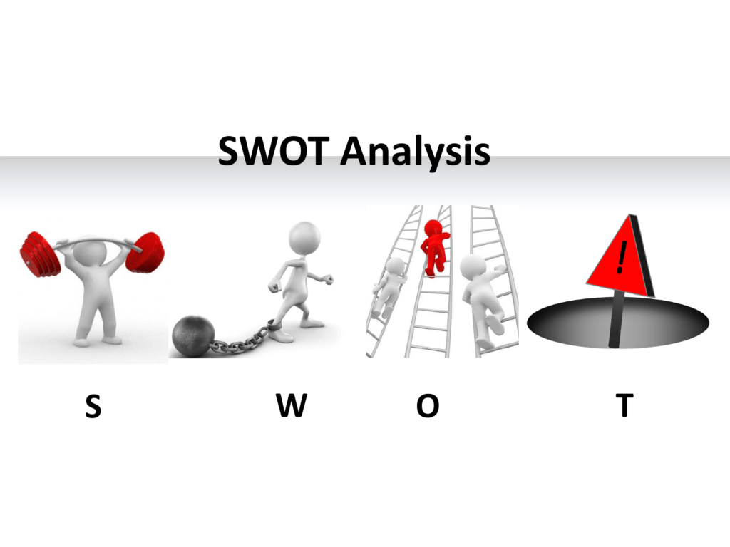 Swot анализ картинки