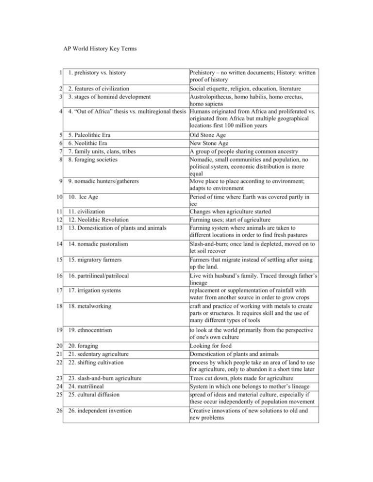 world civilizations ap edition glossary of accounting