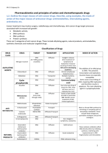 Classifications of Drugs - PBL-J-2015