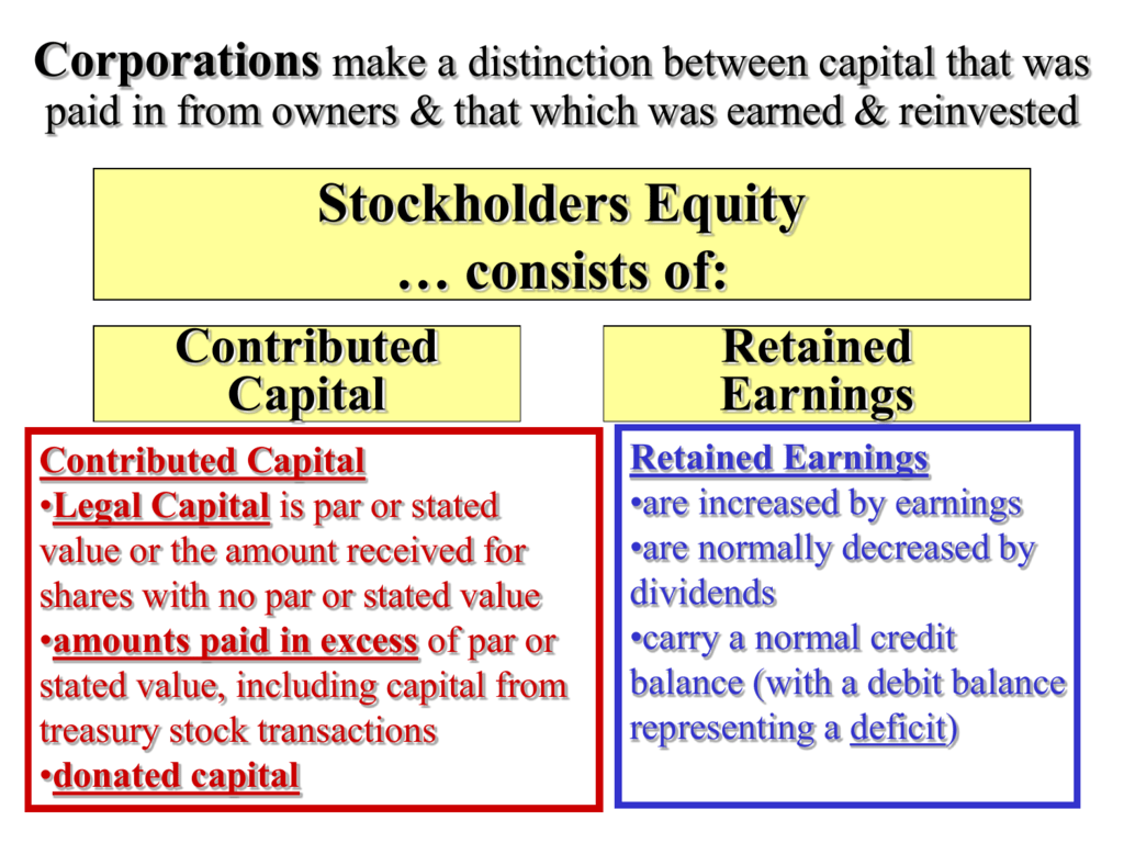 treasury stock transaction definition