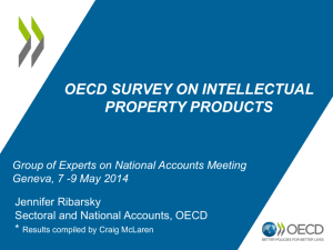 Survey on Intellectual Property Products
