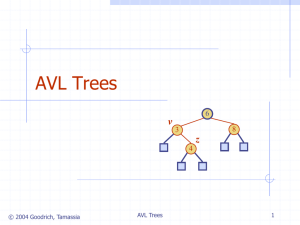 Balanced Binary Search Trees