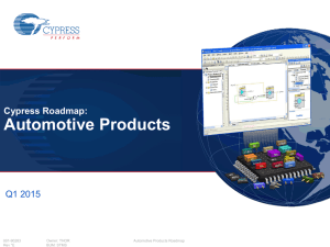 Automotive Product Roadmap