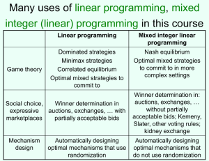 Linear programming Mixed integer linear programming