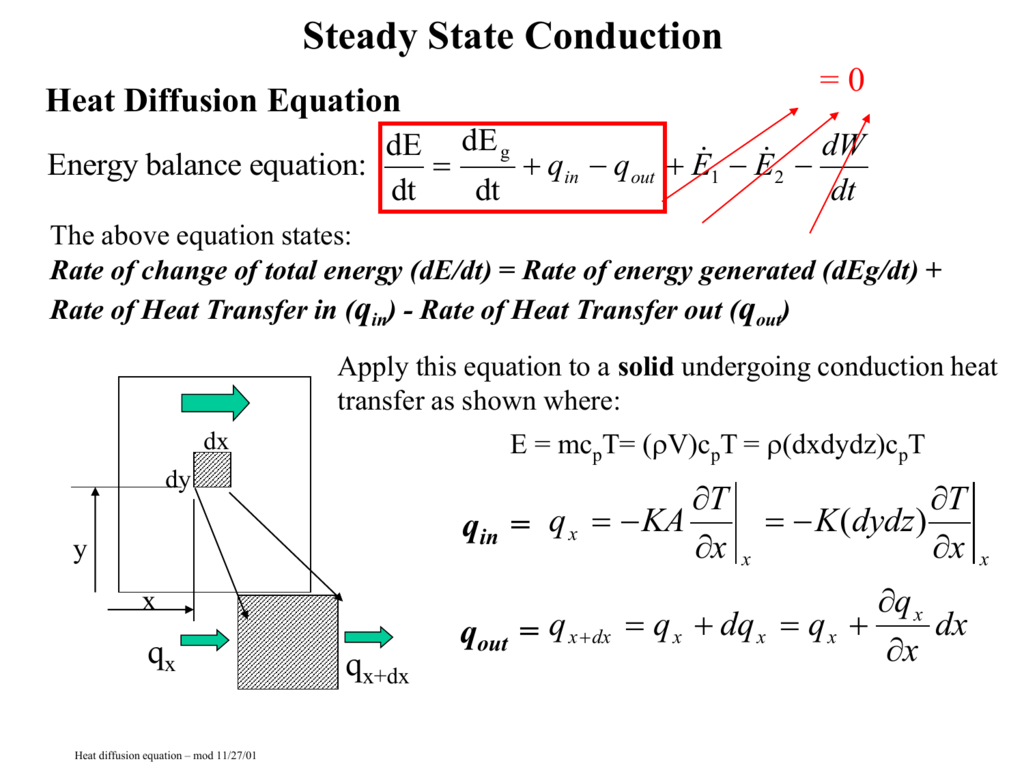 Heat Diffusion Equation