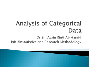 Univariate Analysis of Categorical Data