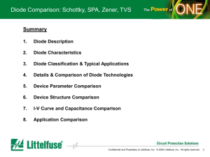 Zener Diode - Littelfuse