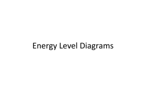 Energy Level Diagrams