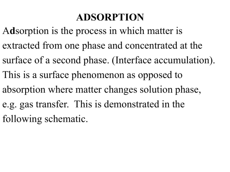 Define Adsorption Class 12