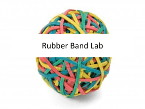 Rubber Band Lab