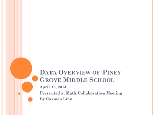 Data Overview of Piney Grove Middle School