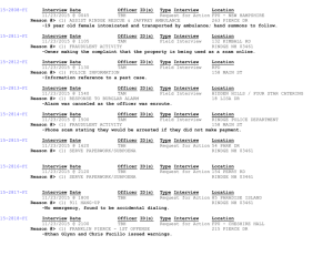15-2808-FI Interview Date Officer ID(s) Type Interview Location 11