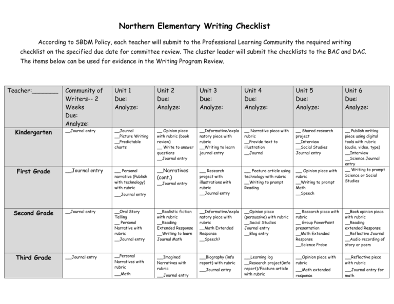 NES Writing Checklist