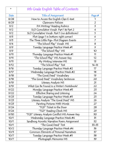 + 6th Grade English Table of Contents Date Title of Assignment