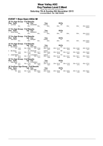 wv results - Billingham ASC