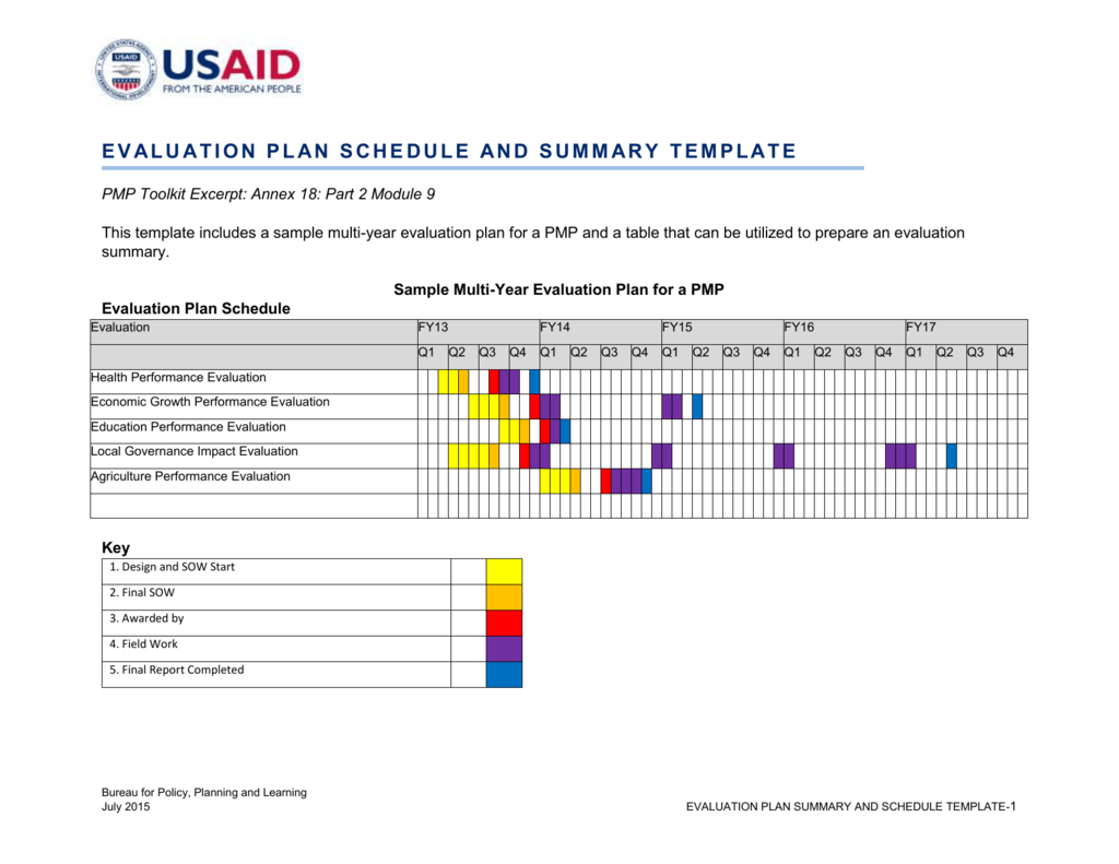 Template: Multi-year Evaluation Plan Summary and Schedule For Evaluation Summary Report Template
