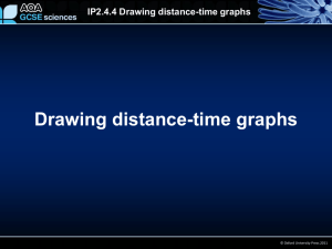 Drawing distance-time graphs - Tasker Milward Physics Website