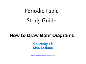 How to Draw Bohr Diagrams