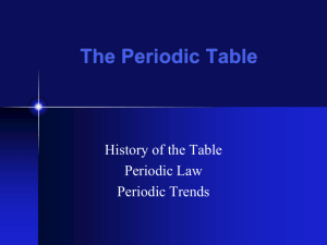 The Periodic Table - Warren County Schools