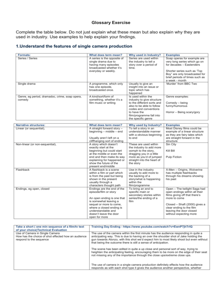 Glossary table - myiportfolio.net