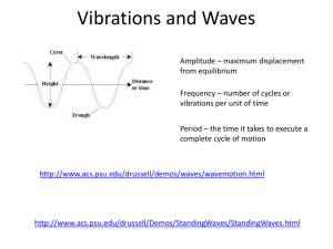 Frequency is inversely proportional to wavelength