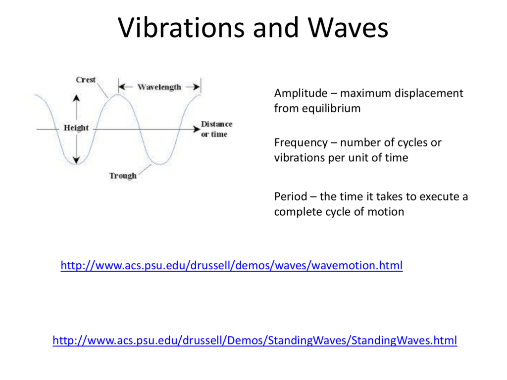 What Is Inversely Proportional To Wavelength