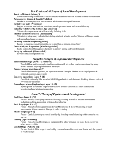 Stages of Development - Waukee Community School District Blogs