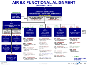 AIR 6.0 COMMAND STRUCTURE