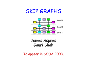 SKIP GRAPHS (Joint work with James Aspnes: SODA 2003)