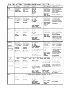 THE GREATEST COMMANDS ORGANIZER EVER by Sara Mickens