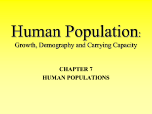 Human_Population