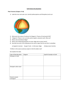 Earth Science Key Questions Plate Tectonics (Chapter 17
