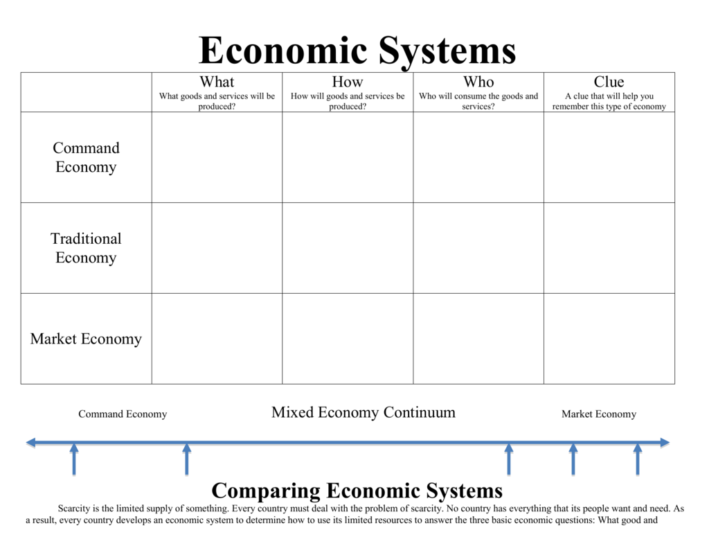 comparing-types-of-economies