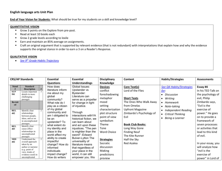 9th Grade Unit Plan -GlobalIssuesUnit