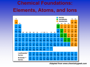 Elements, Ions and Isotopes