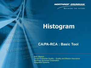 Histogram - Northrop Grumman Corporation