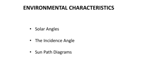 Lecture 2: Sun Earth Angles
