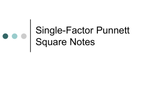 Single-Factor Punnett Square Notes
