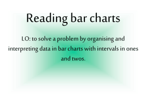 Reading Bar Charts - Primary Resources