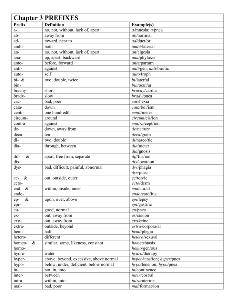 chapter-3-prefixes