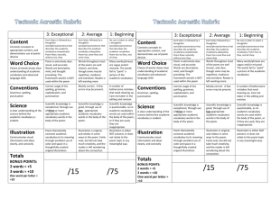 Acrostic Rubric - Northwest ISD Moodle