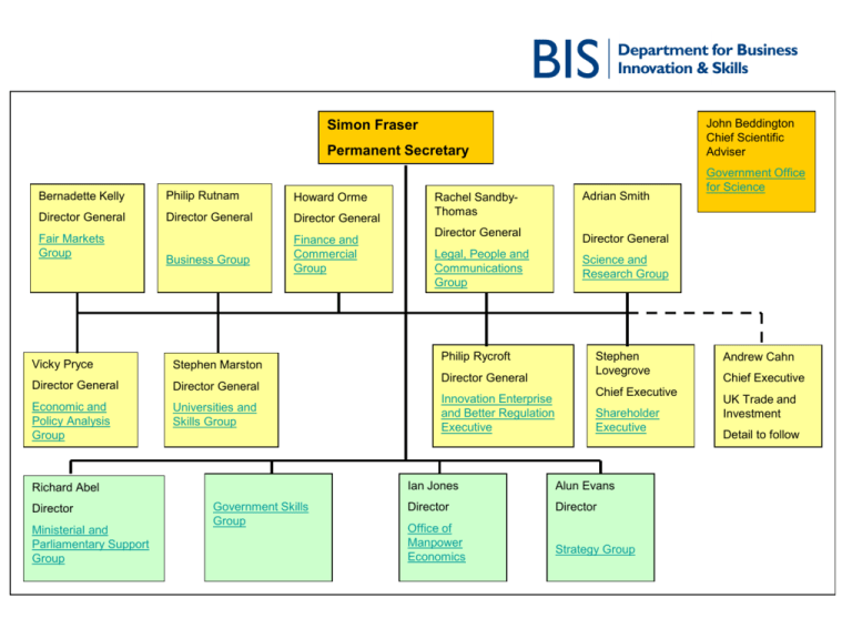 BIS organisational chart June 2010